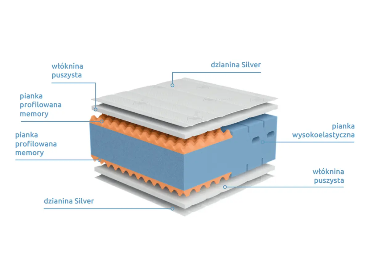 Mildos foam mattress 90x200 H3 with silver ions