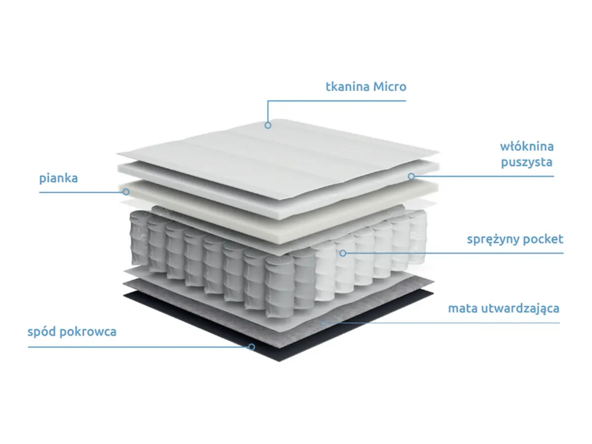 Pocket spring mattress Simplo 90x200 H2