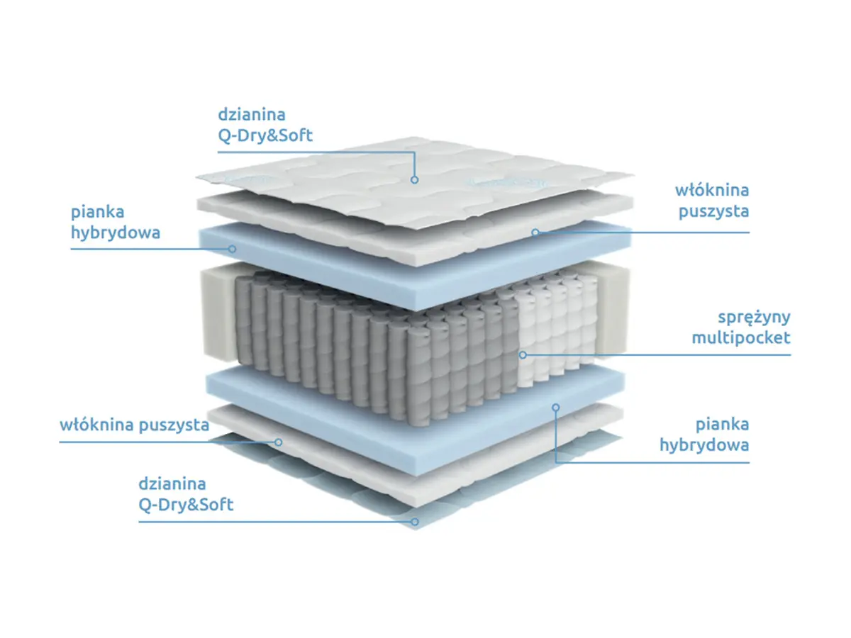 Multipocket spring mattress Kampas 180x200 H2