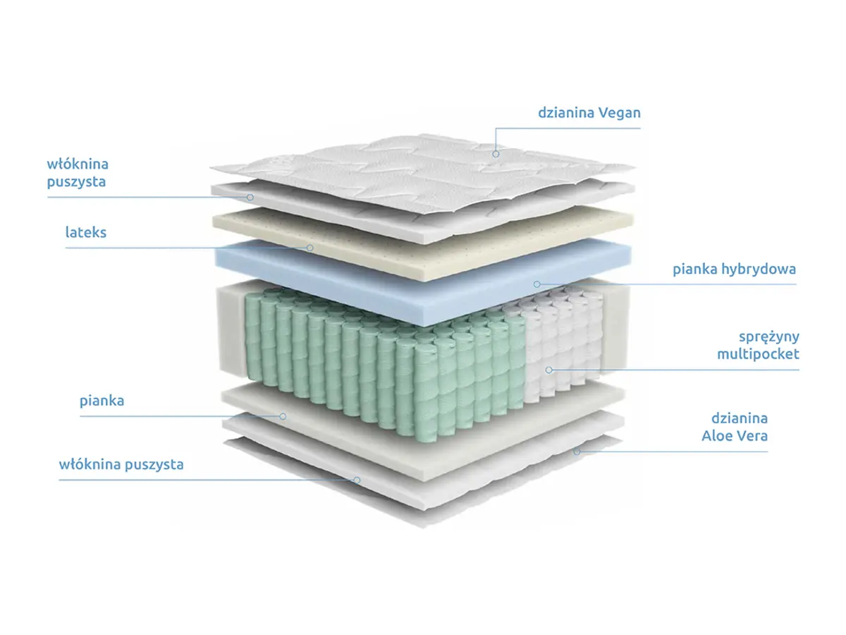 Colchón de muelles multipocket Erso 140x200 H3