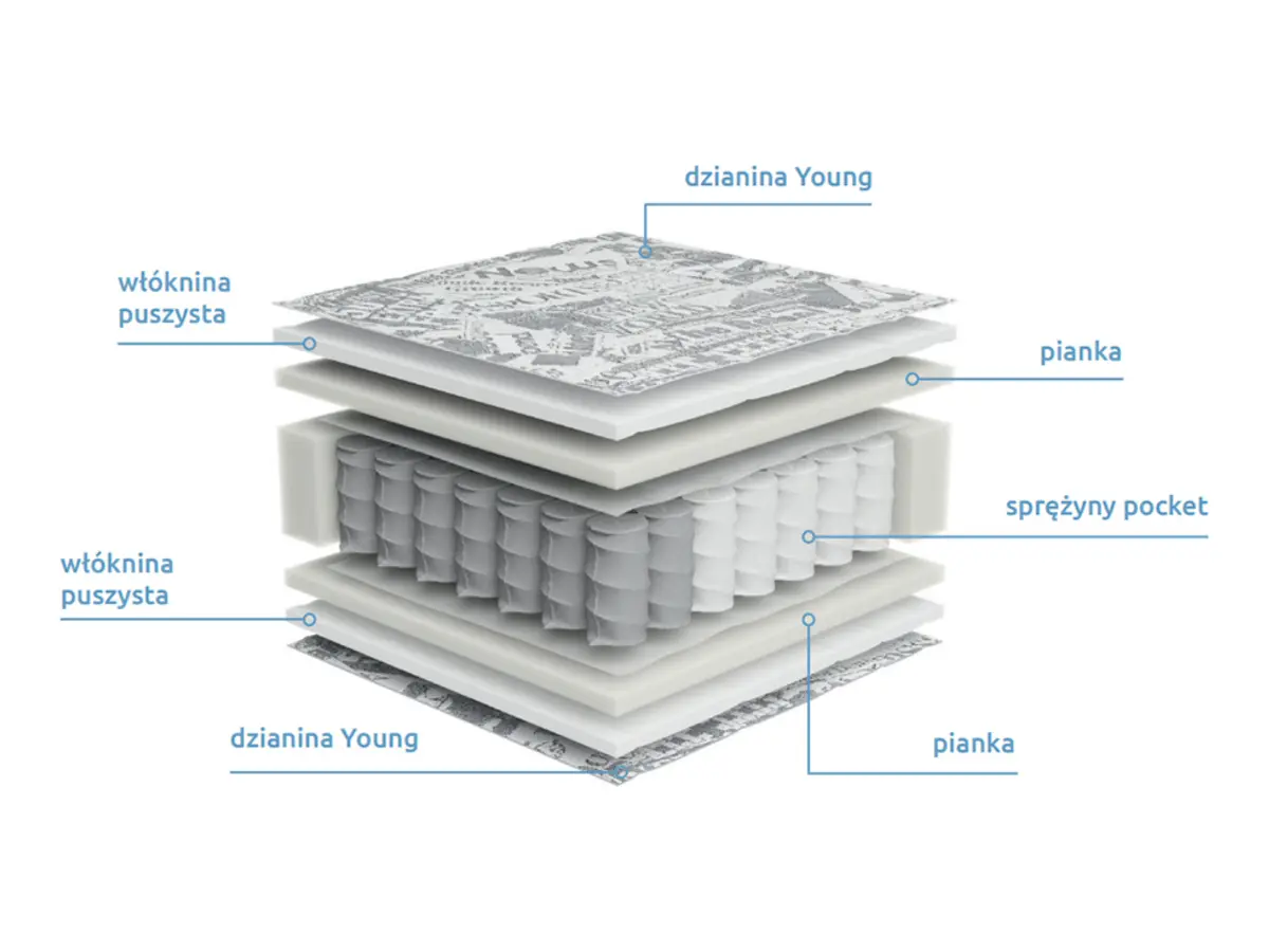 Colchón de muelles ensacados Posito II 120x200 H2