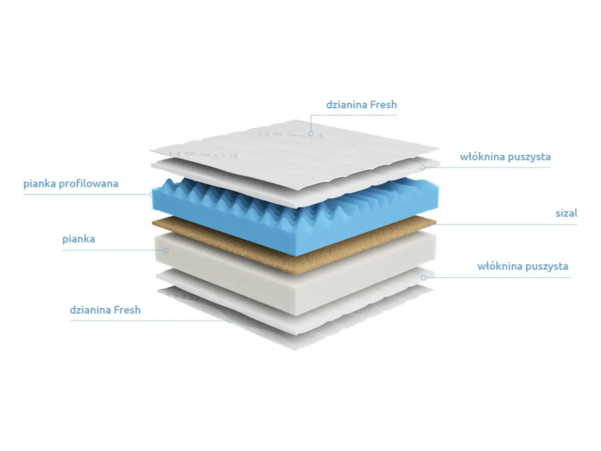 Colchón de espuma Irys Fresh 90x200 H4