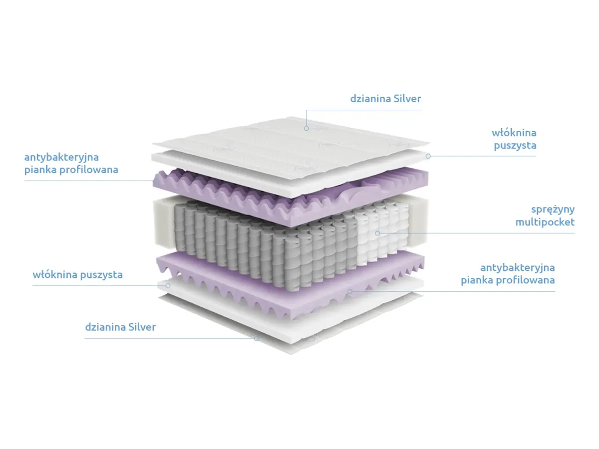 Colchón de muelles multipocket Mimas Multi Silver 140x200 H3