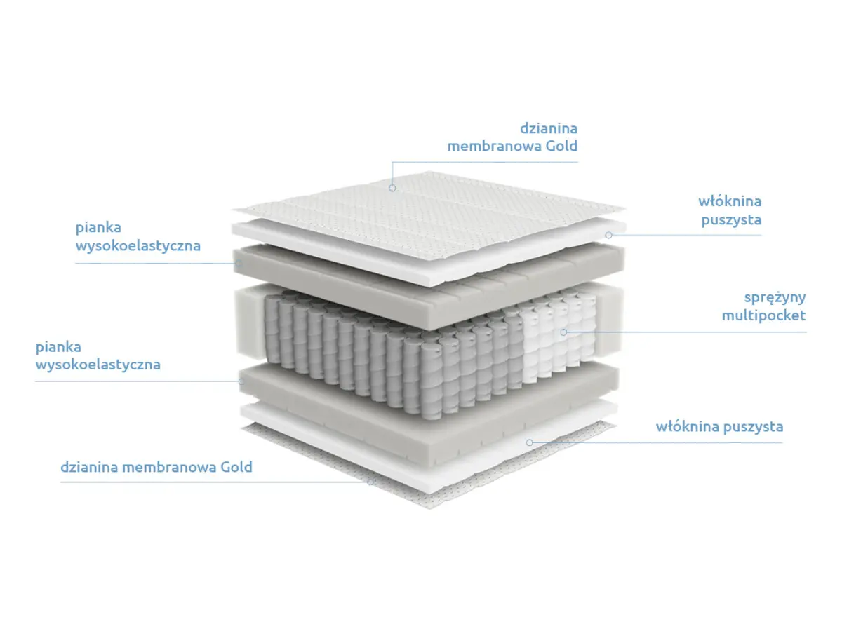 Colchón de muelles multipocket Luxurius Solar 120x200 H3