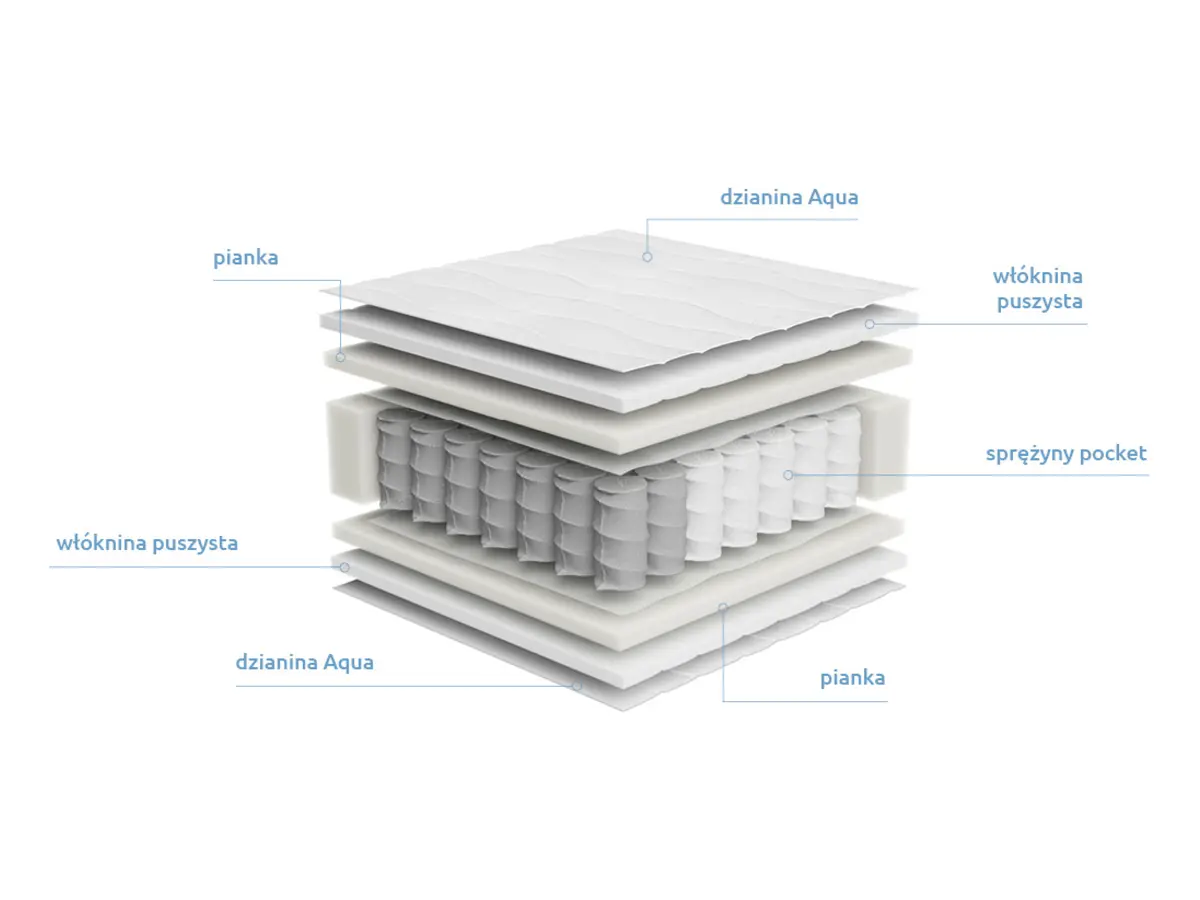 Pocket spring mattress Premia 140x200 H2