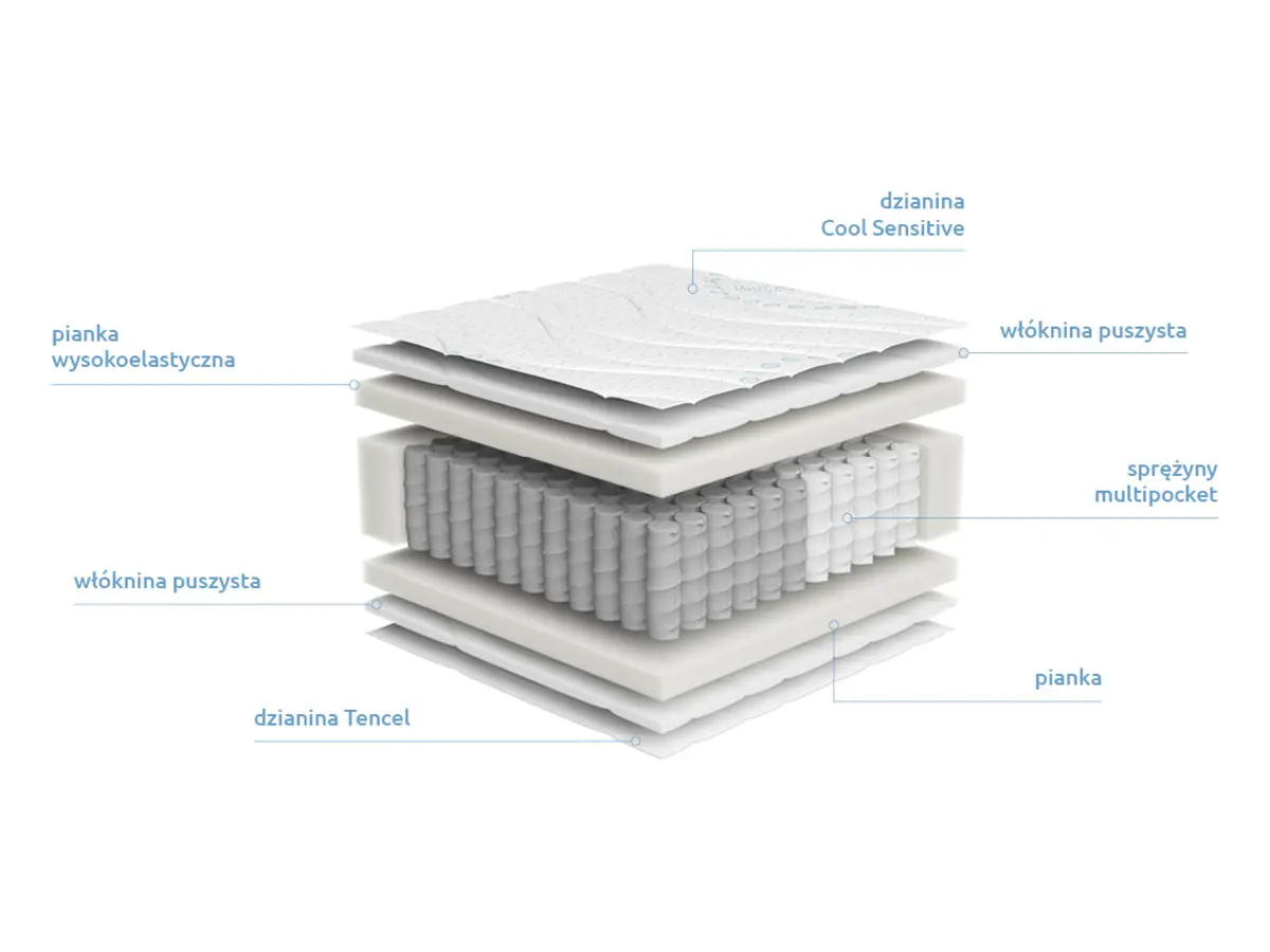 Colchón de muelles multipocket Merida 160x200 H3