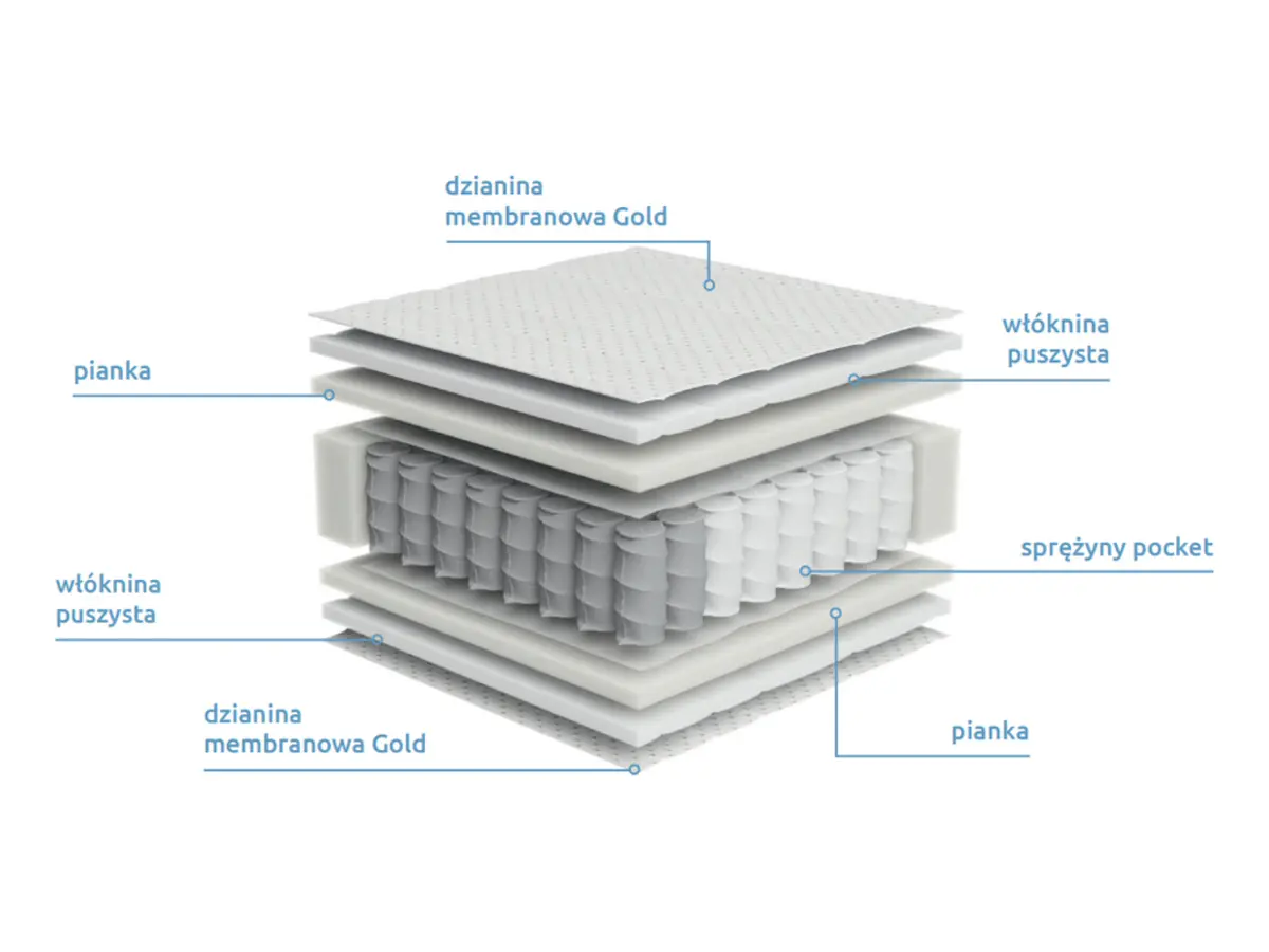 Pocket spring mattress Variant II 160x200 H3