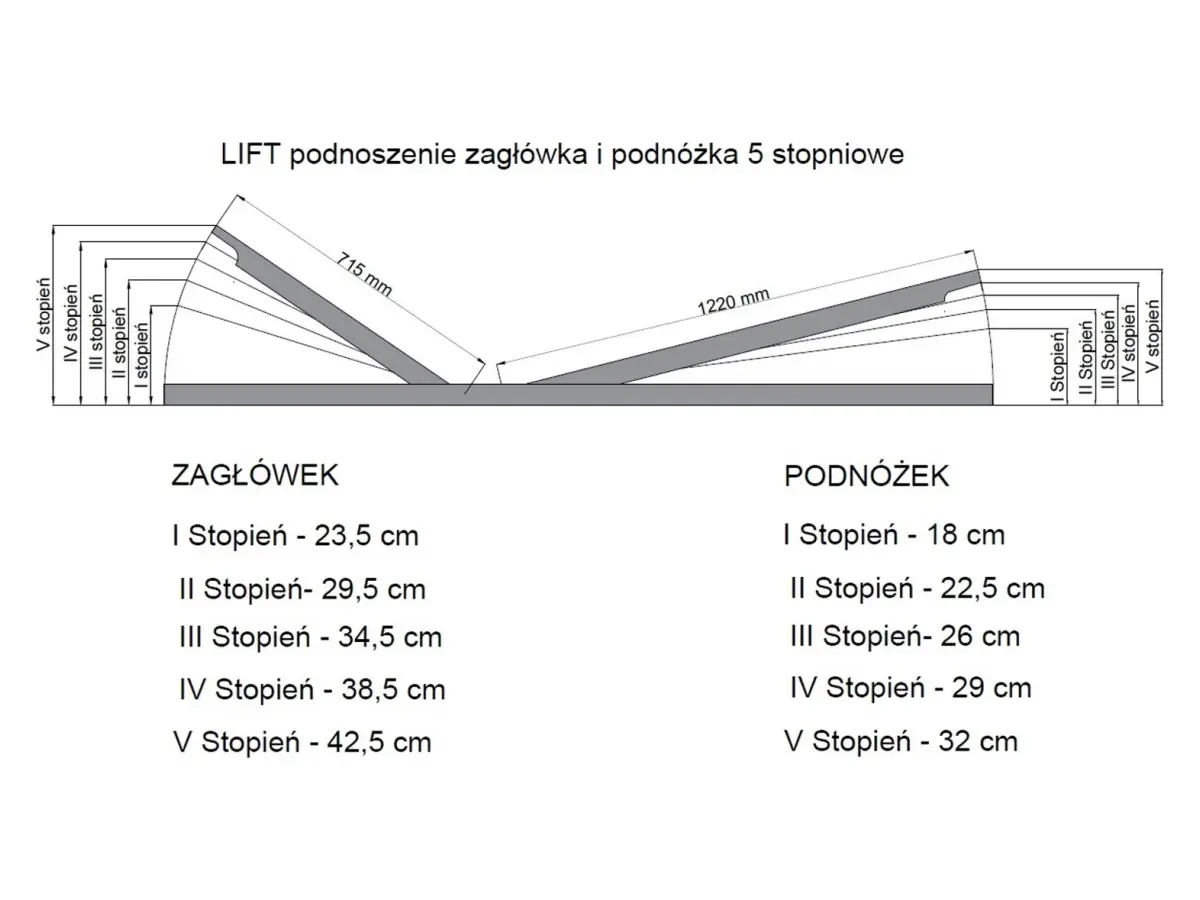 Somier Ergo Lift 90x200 con regulación de firmeza y ajuste de altura del reposapiés y del cabezal