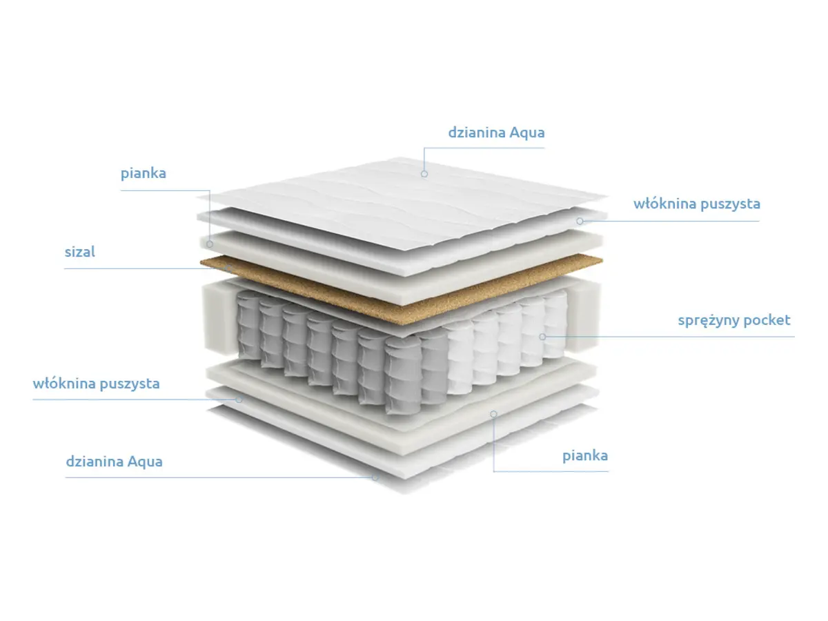 Матрац пружинний кишеньковий Ekko 160x200 H3