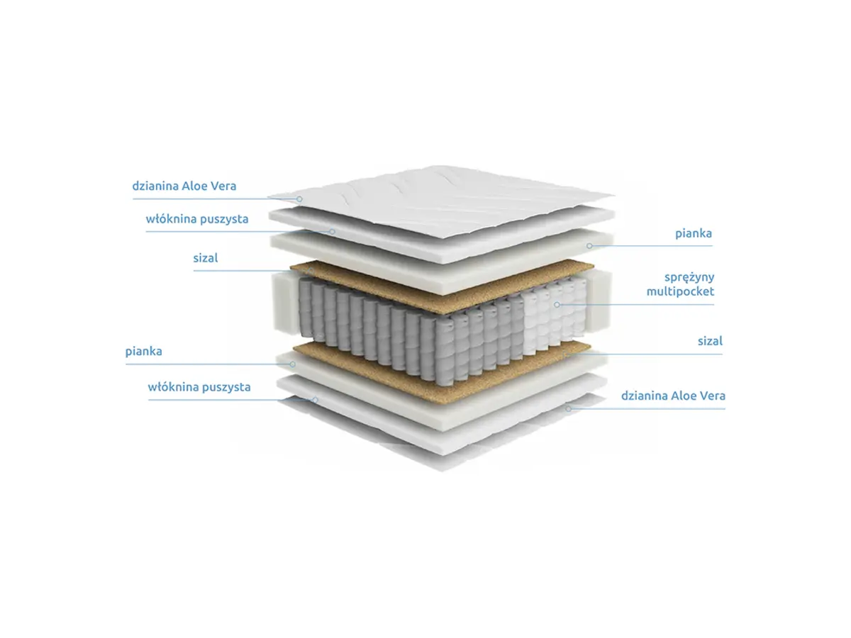 Colchón de muelles multipocket Fabus 120x200 H3