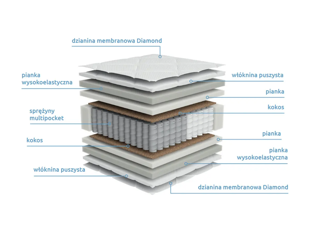 Colchón de muelles multipocket Estivo II 120x200 H3