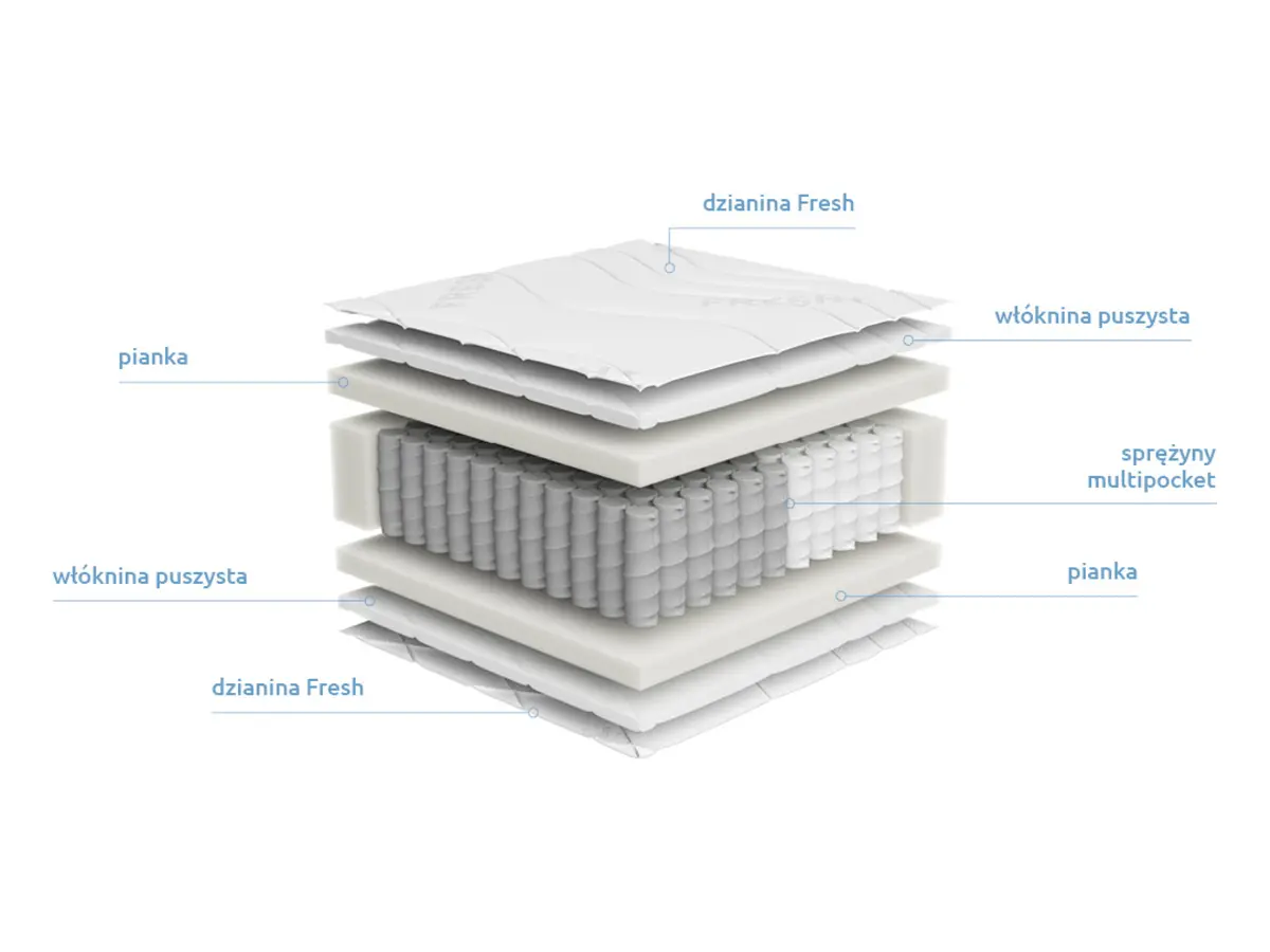 Colchón de muelles multipocketMulti 160x200 H3