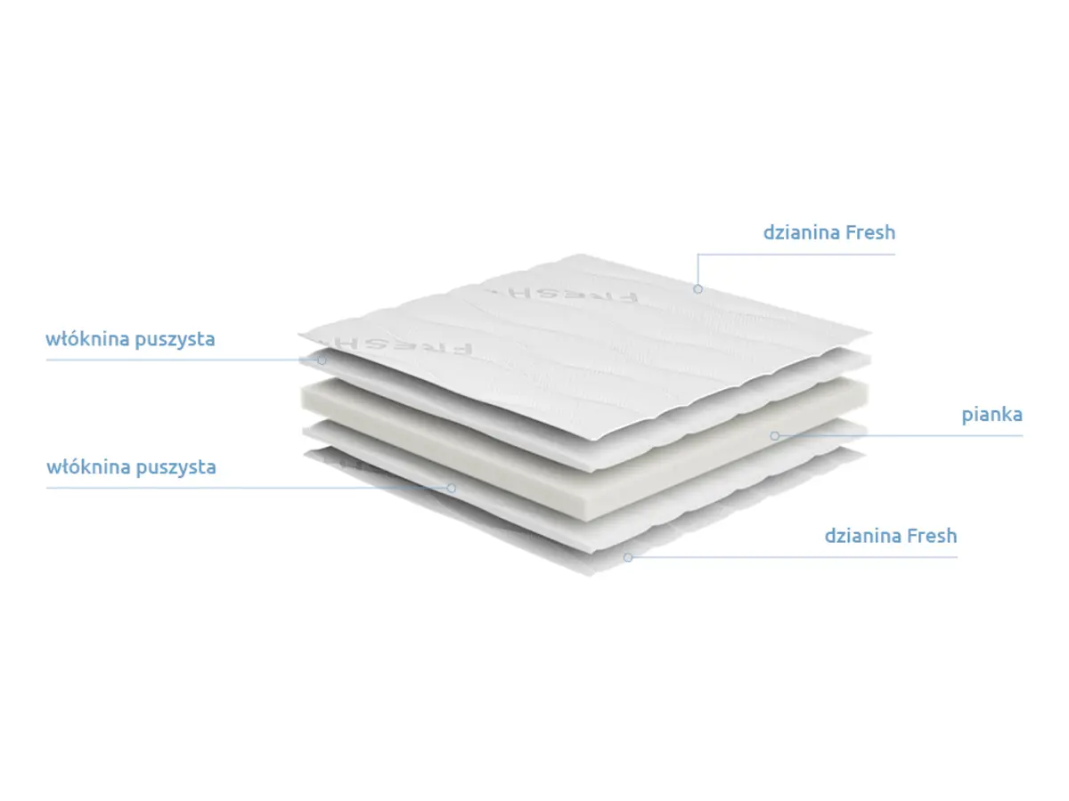 Topper Stern 180x200