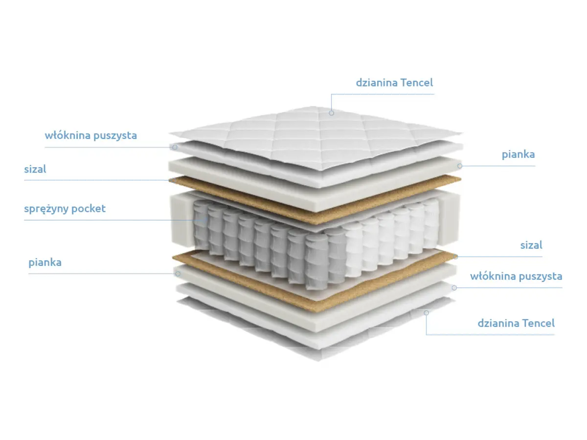 Colchón de muelles ensacados Alya 90x200 H4