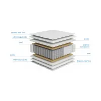 Colchón de muelles multipocket Fabus 140x200 H3