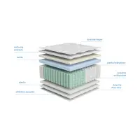 Colchón de muelles multipocket Erso 140x200 H3