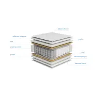 Colchón de muelles ensacados Alya 140x200 H4