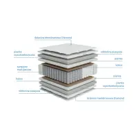 Colchón de muelles multipocket Estivo II 90x200 H3