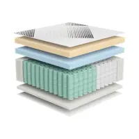 Colchón de muelles multipocket memory Torkus 140x200cm H3