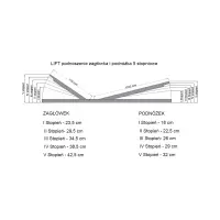 Somier Ergo Lift 90x200 con regulación de firmeza y ajuste de altura del reposapiés y del cabezal