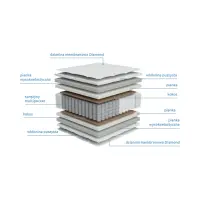 Colchón de muelles multipocket Estivo II 120x200 H3