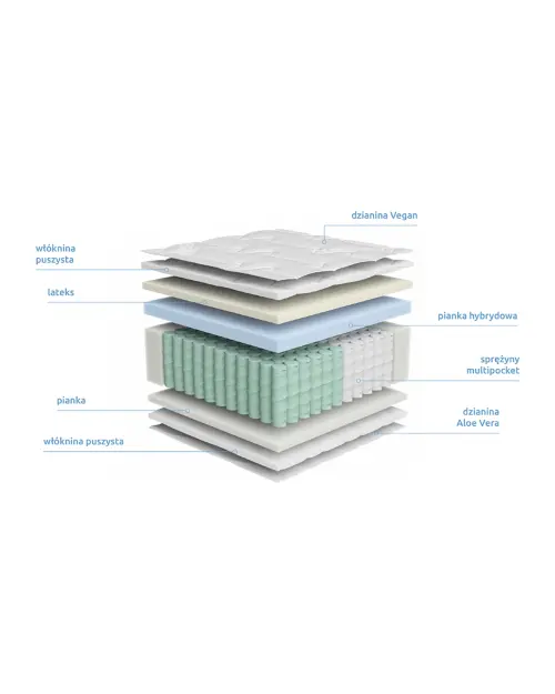 Multipocket spring mattress Erso 180x200 H3