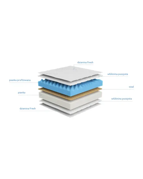Foam mattress Irys Fresh 90x200 H4