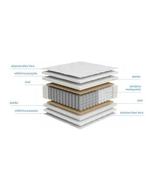 Colchón de muelles multipocket Fabus 160x200 H3