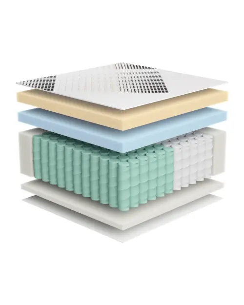 Colchón de muelles multipocket memory Torkus 140x200cm H3
