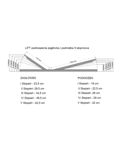 Somier Ergo Lift 90x200 con regulación de firmeza y ajuste de altura del reposapiés y del cabezal