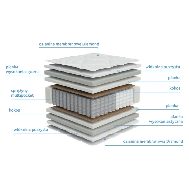 Cuidado y mantenimiento