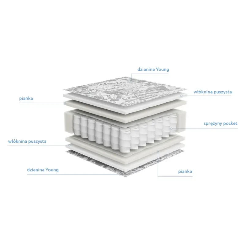 Durabilidad e higiene