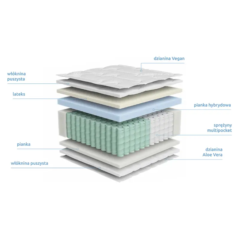 Materiales y transpirabilidad