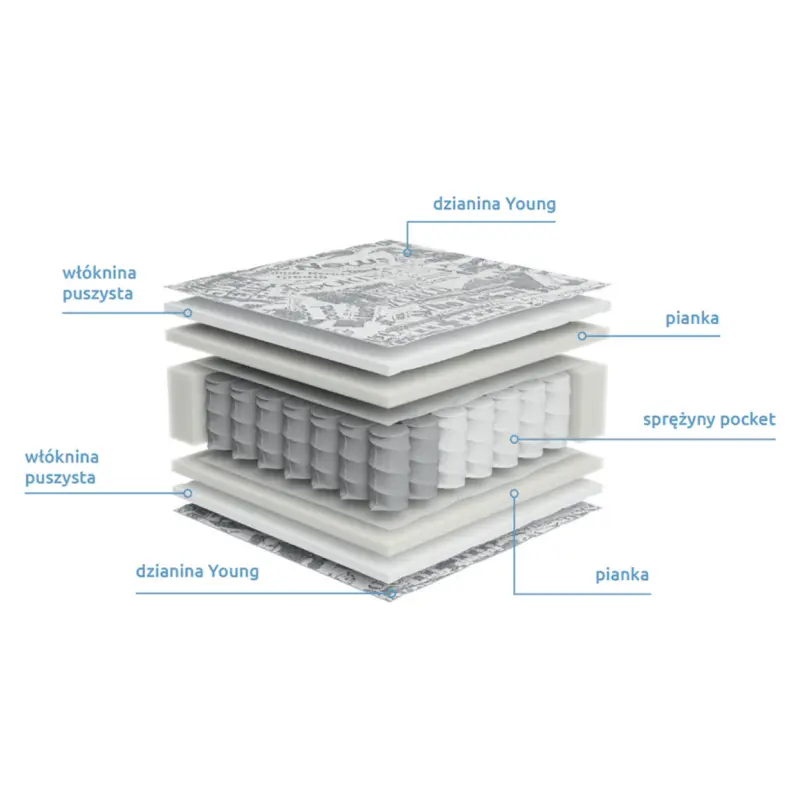 Durabilidad y medidas