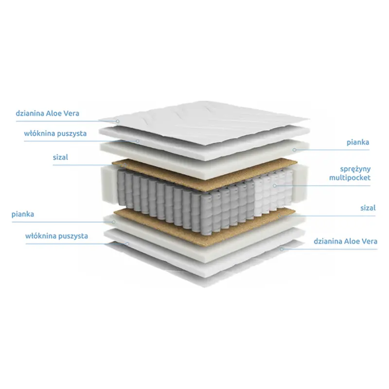 25 años de garantía